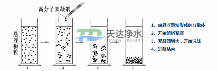 洗煤專用聚丙烯酰胺在煤礦開采中的應用