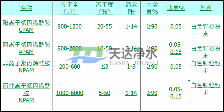 聚丙烯酰胺生產(chǎn)廠家友情提示
