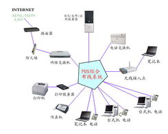 網絡工程 廠商、出口與生產制造的協同生態