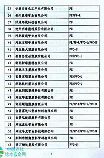 關(guān)于公示符合 2010年全國(guó)農(nóng)村飲水安全工程材料設(shè)備產(chǎn)品信息年報(bào) 條件的生產(chǎn)廠家的函 中國(guó)節(jié)水灌溉網(wǎng)